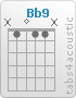 Chord Bb9 (x,1,0,1,1,x)